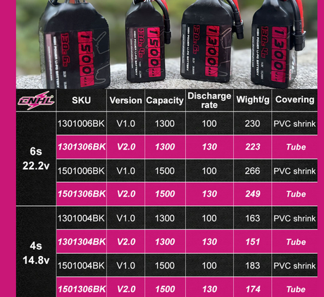 CNHL Black Series V2.0 - jetzt bei LiPo24.de erhältlich