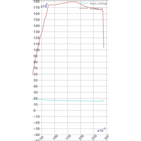 Mylipo 1900mAh 18,5V 5S 85C FPV Parcour XT60