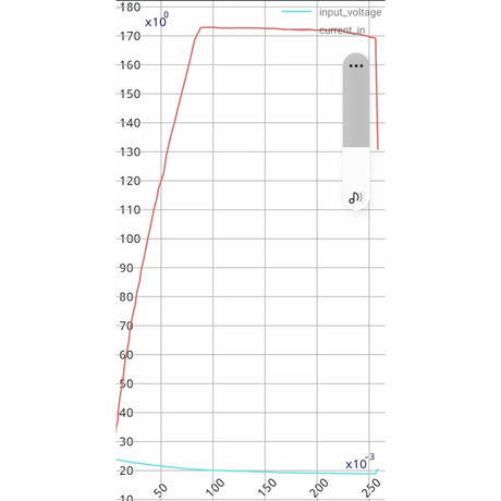 Mylipo 1900mAh 22,8V 6S HV 85C FPV Parcour XT60