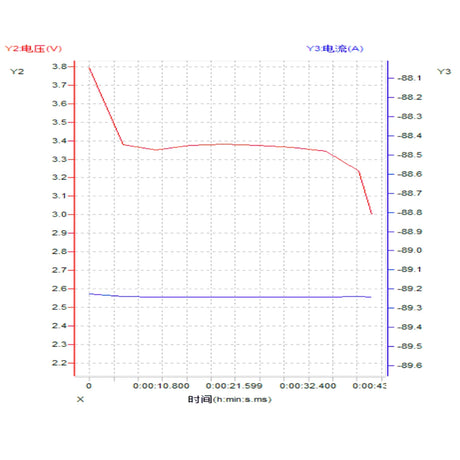 MyLipo Lipo Akku 1050mAh 22,2V 85C/170C FPV Parcour XT60