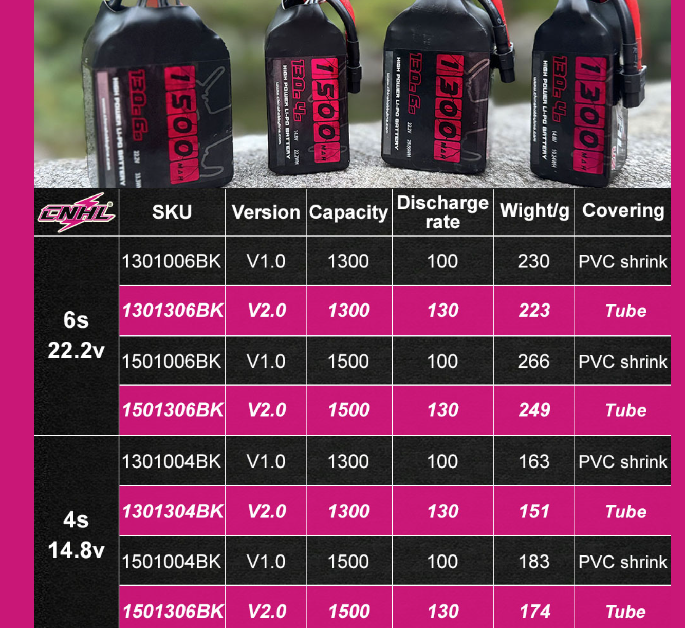 CNHL Black Series V2.0 - jetzt bei LiPo24.de erhältlich