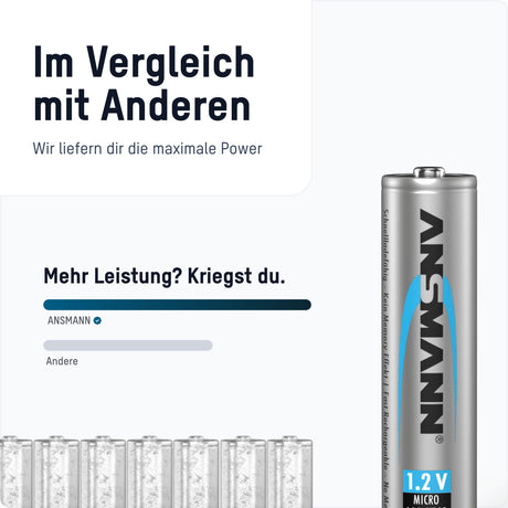Ansmann NiMH-Akku Typ 1100 Micro 1050mAh 2er Blister