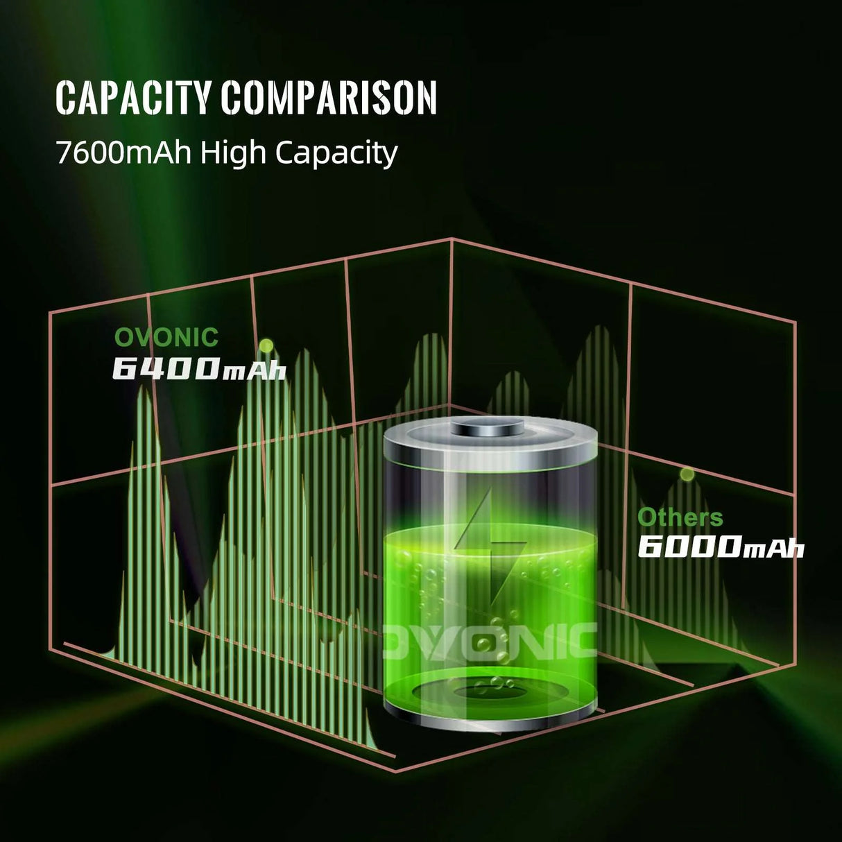 Ovonic 3S 6400mAh 11,1V 60C EC5 LiPo Akku