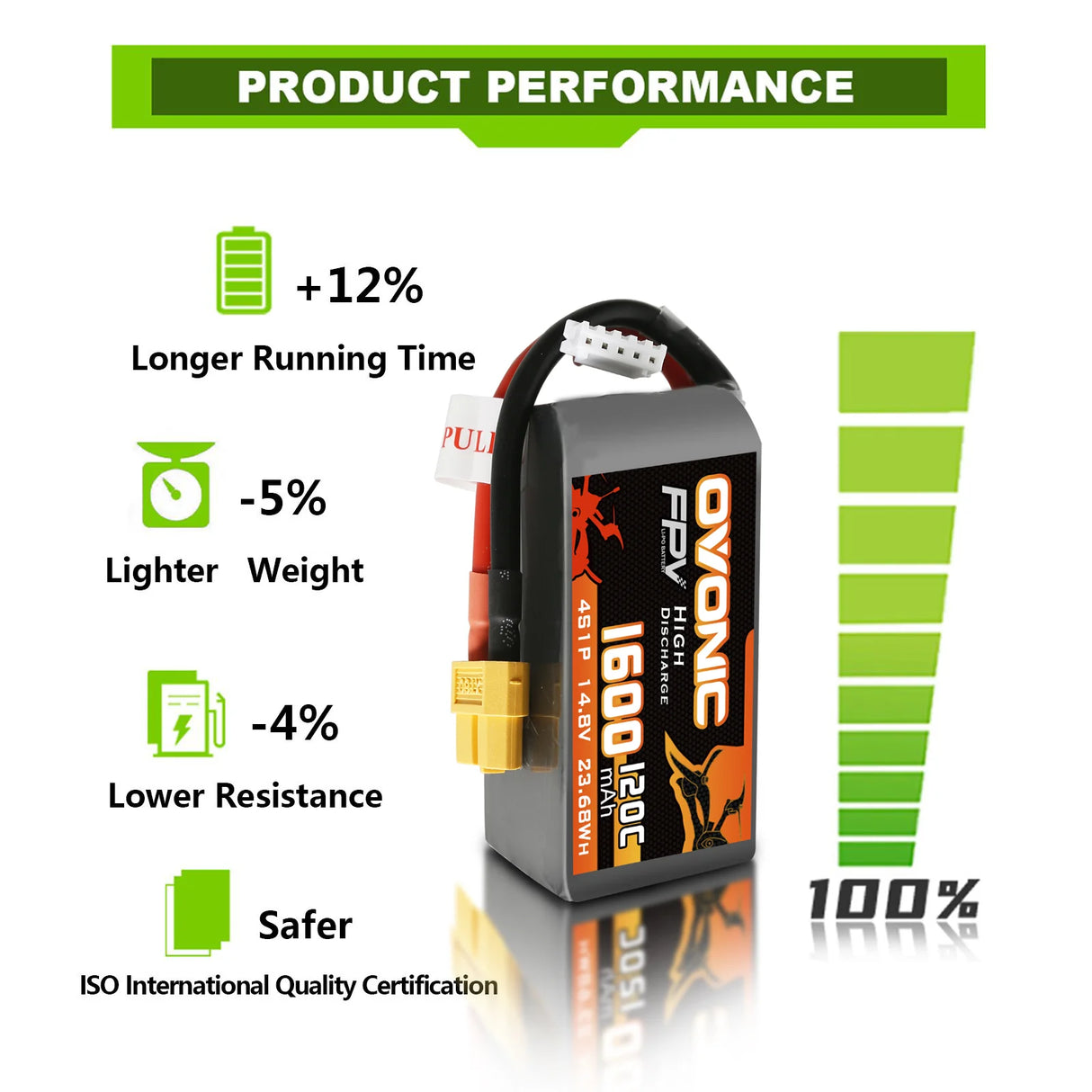 1600mah / 4S / XT60