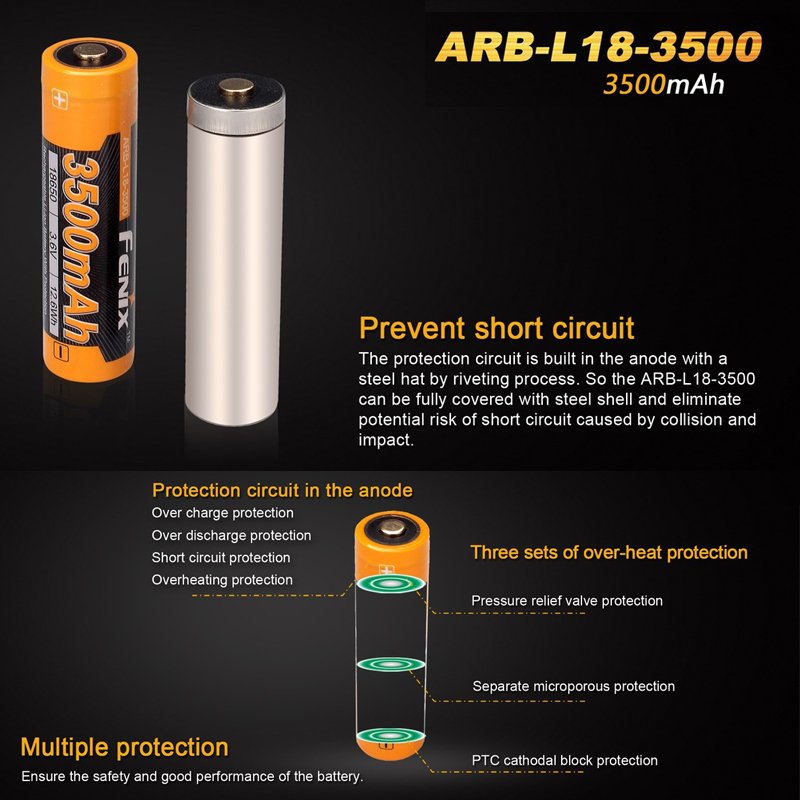 AccuCell 18650 3,7V 3500mAh Li-Ion Akku und 1-Schacht USB-Schnellladegerät