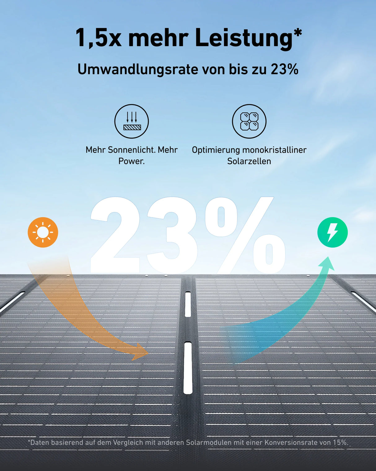 Anker SOLIX PS200 Solarpanel (200W)