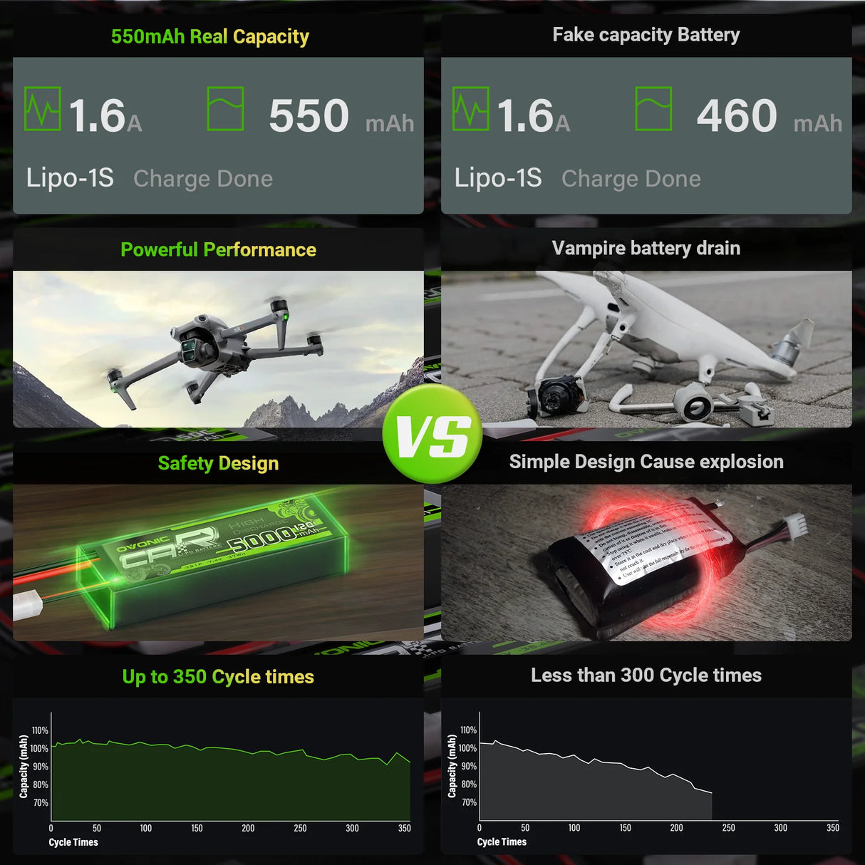 OVONIC FPV 1S 550mAh Lipo Akku 1S1P 100C 3,8V LiHV LiPo Akku mit BT2.0 Stecker (4 Stück)