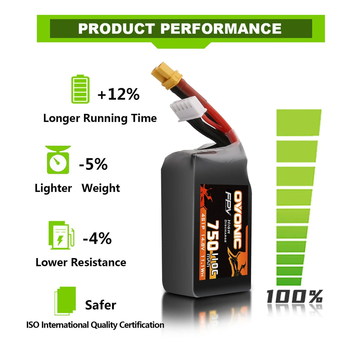 Ovonic 4S 750mAh 110C 14,8V XT30 FPV Racing LiPo Akku (2 Stück)