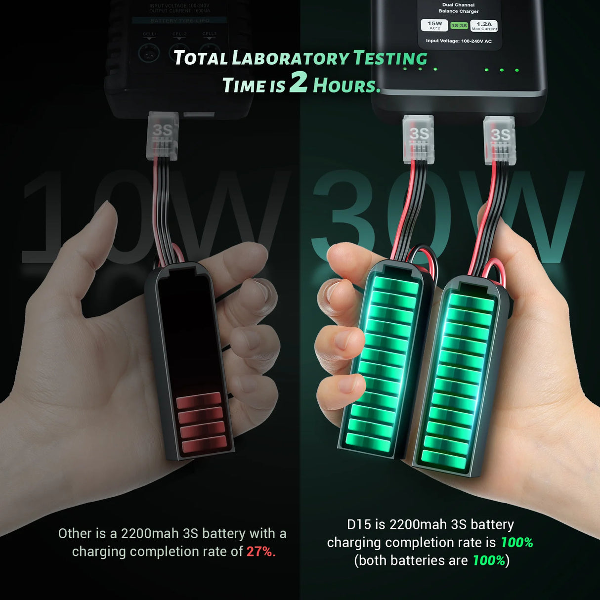 Ovonic D15 Dual Lipo Batterie Ladegerät 30W AC100-240V LiPo Balance Ladegerät