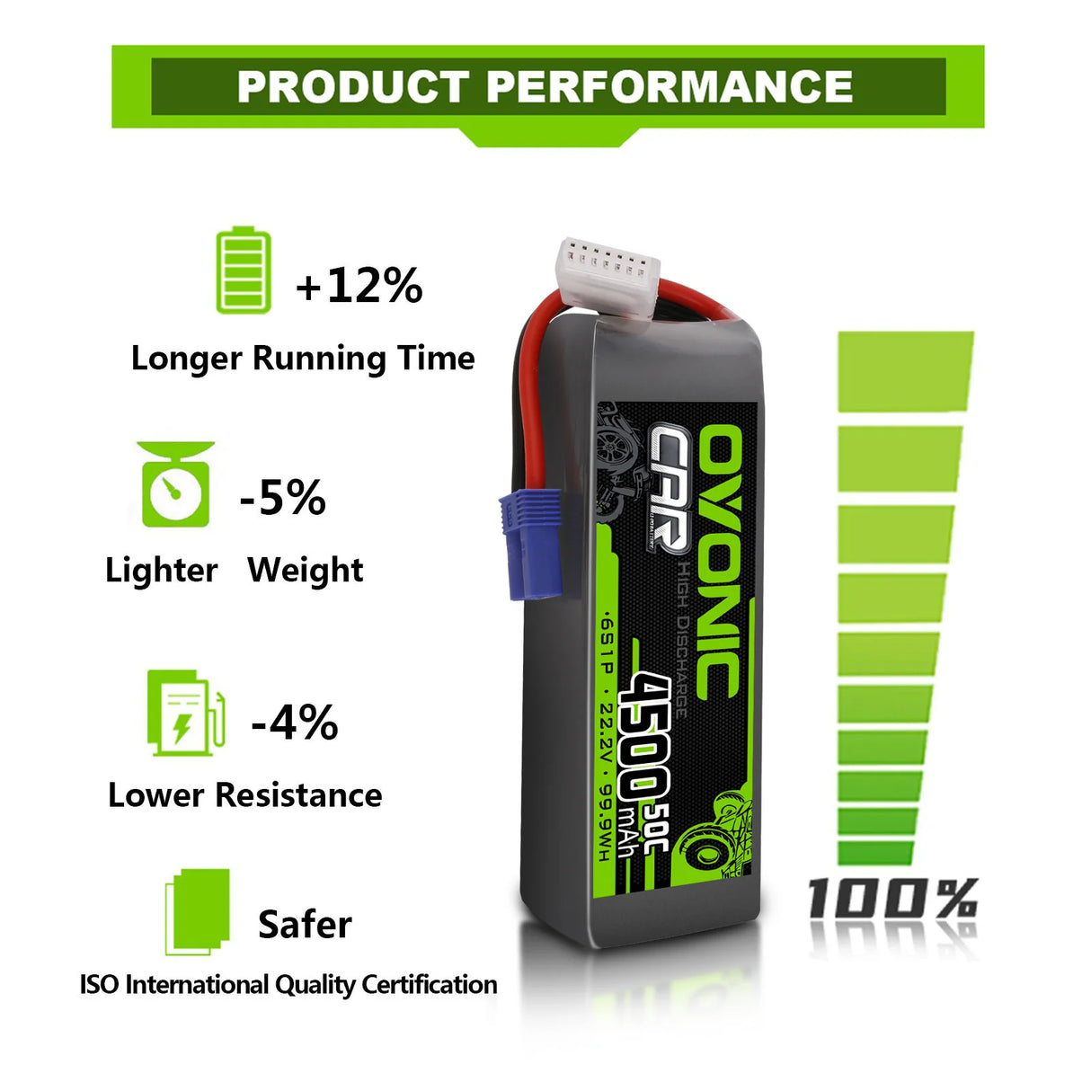 5500mah / 6S / EC5