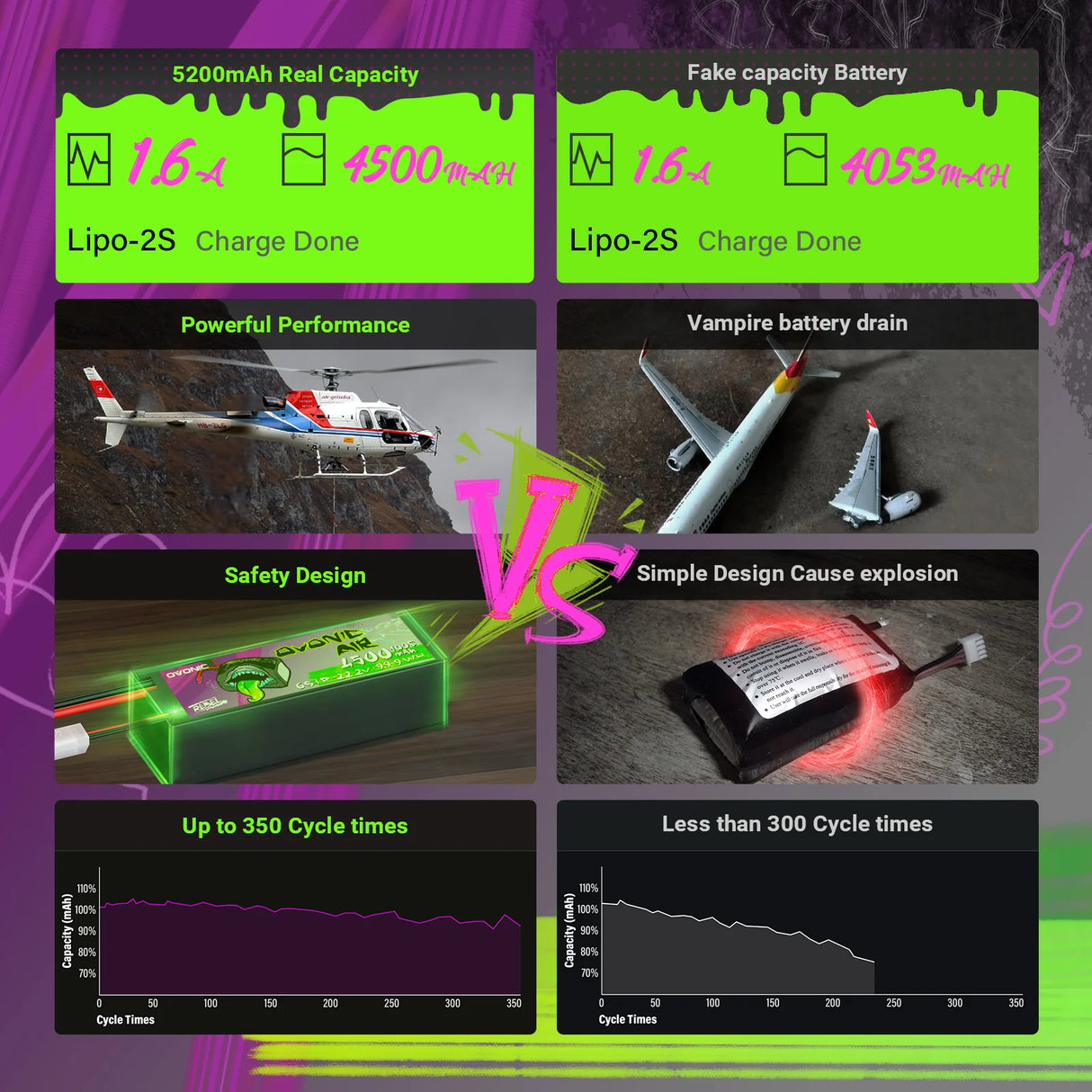 Ovonic Rebel 2.0 6S 4500mAh 100C 22,2V XT90- und AS150