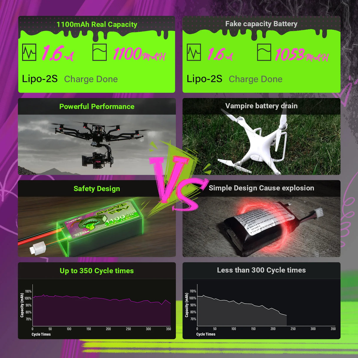 Ovonic Rebel 2.0 6S 1100mAh 130C 22,2V XT60 (2 St.)