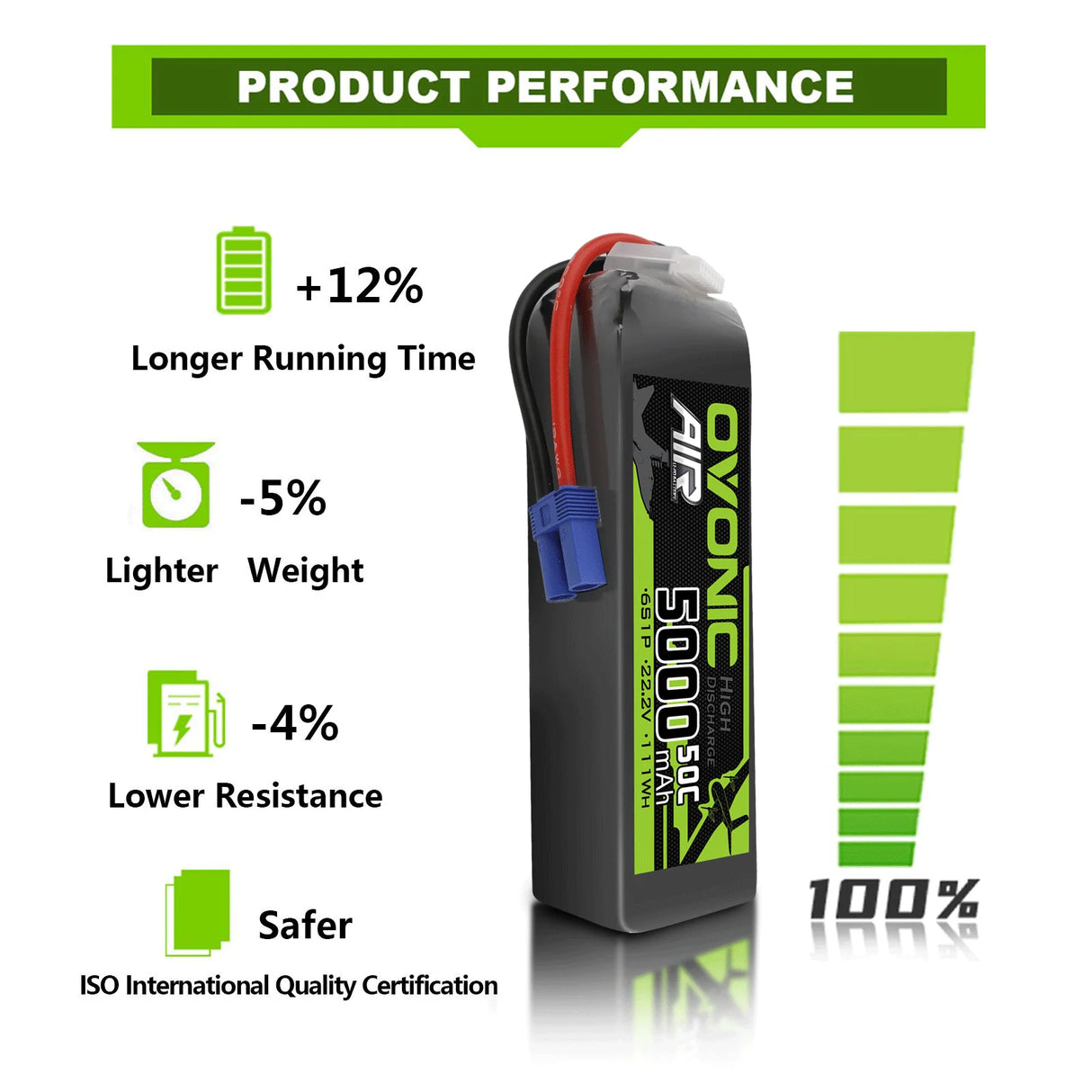 Ovonic Air 6S 5000mAh 22,2V 50C EC5 Lipo Akku