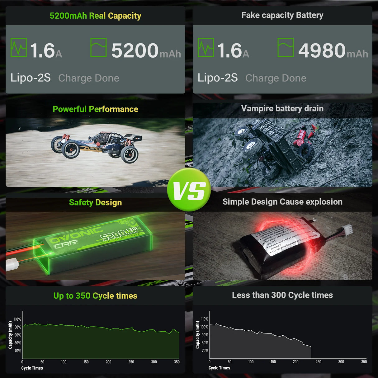 Ovoniv Car 4S 5200mAh Lipo Akku 130C 14,8V RC Lipo Akku mit EC5 Stecker (2 Stück)