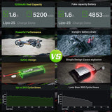 Ovonic Car 2S 5200mAh 50C 7,4V Hardcase  (2 Stück)