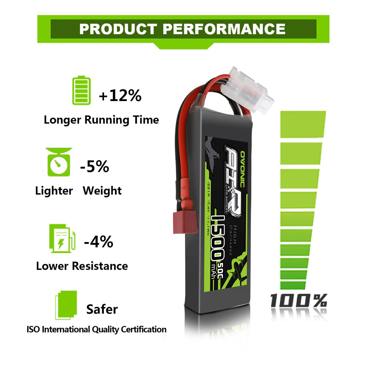 Ovonic Air 2S 1500mAh 7,4V 50C Dean Lipo Akku (2 Stück)