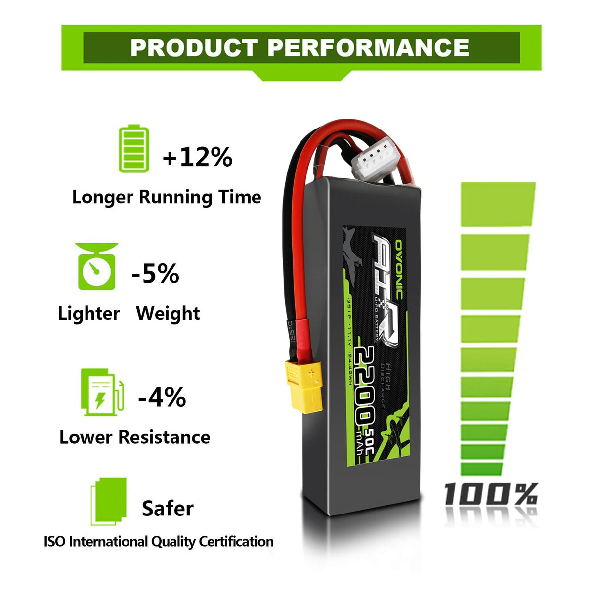 Ovonic Air 3S 2200mAh 50C 11,1V XT60 (2 St.)
