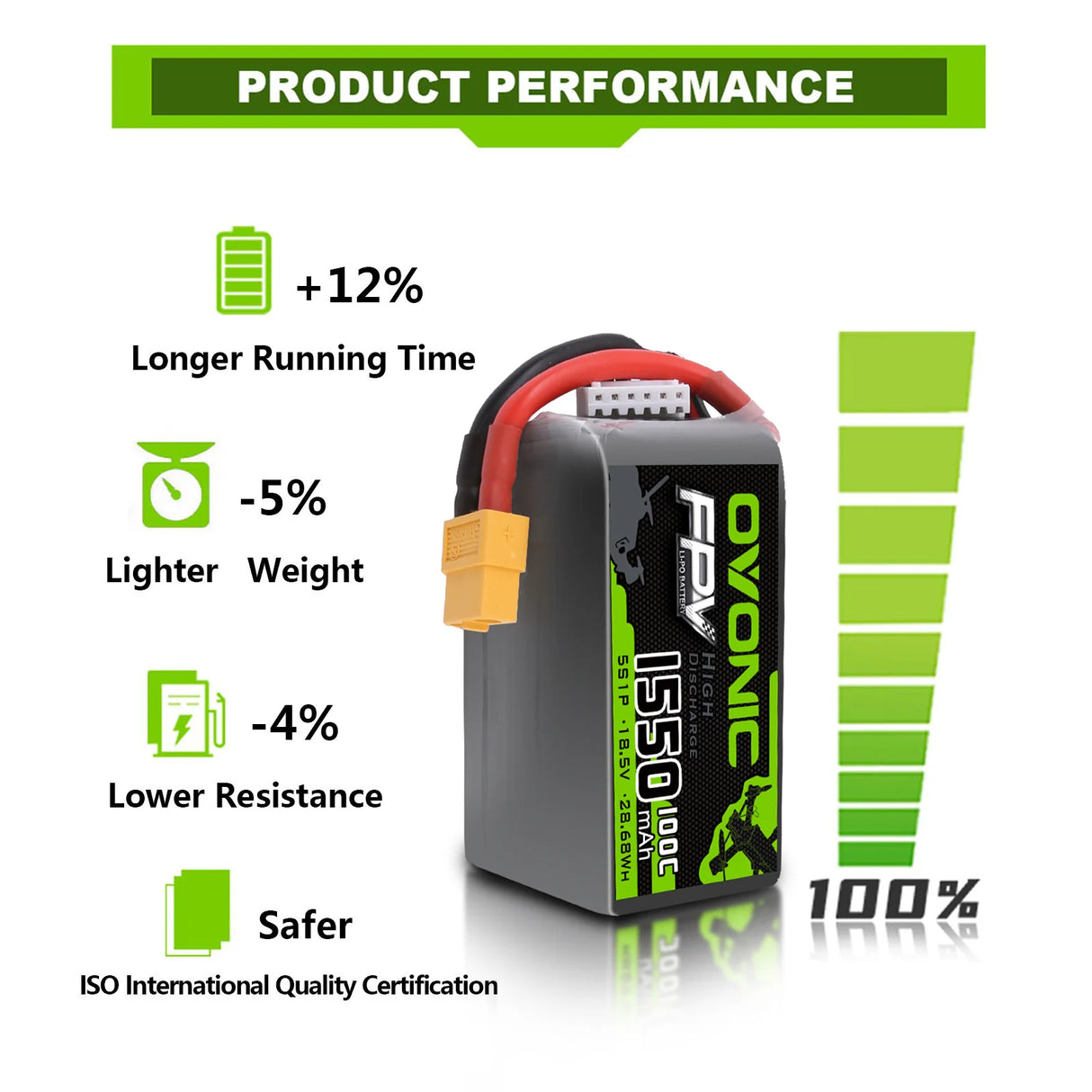 1550mAh / 5S / XT60