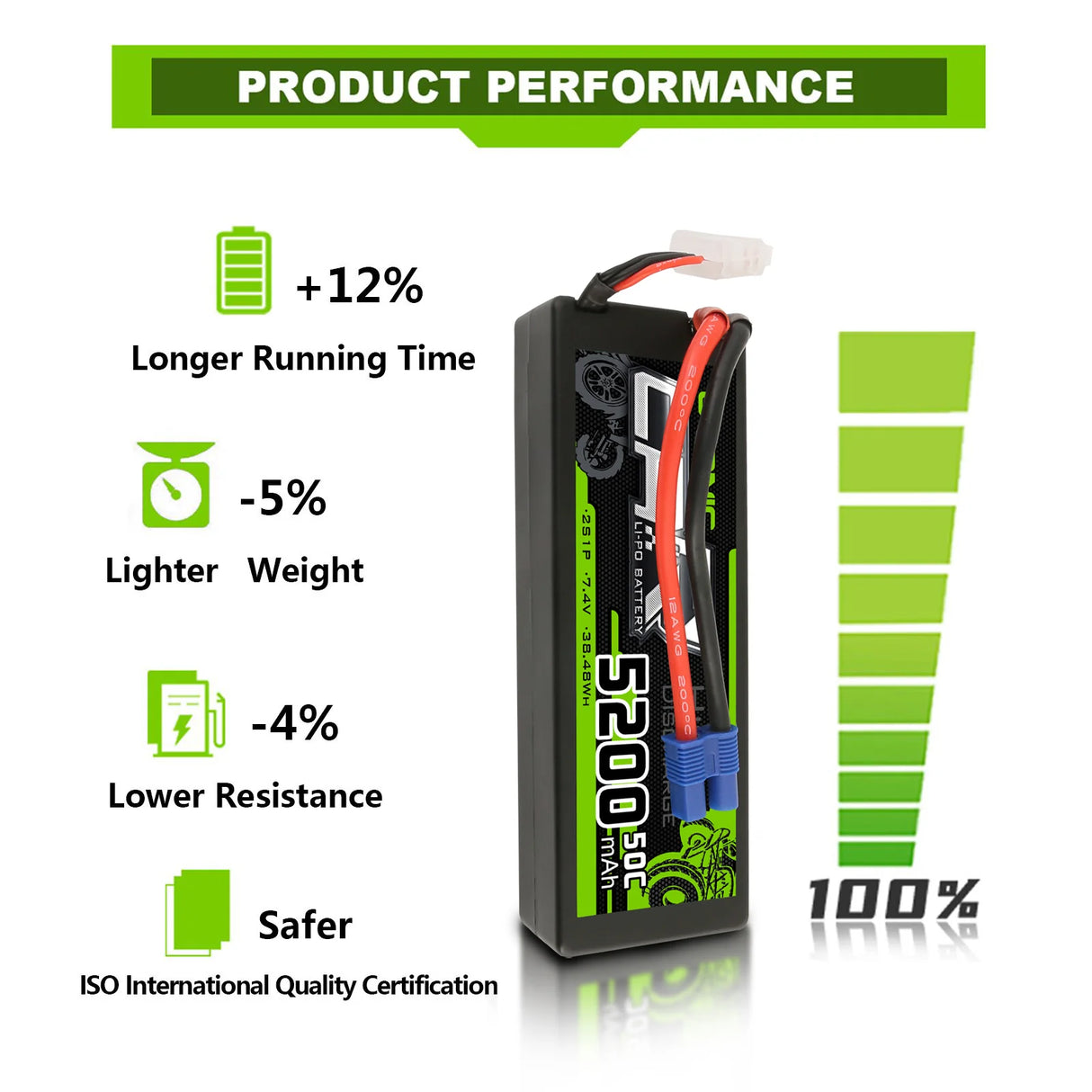 Ovonic Car 2S 5200mAh 7,4V 2S1P 50C Hardcase Lipo Akku mit XT60 Stecker
