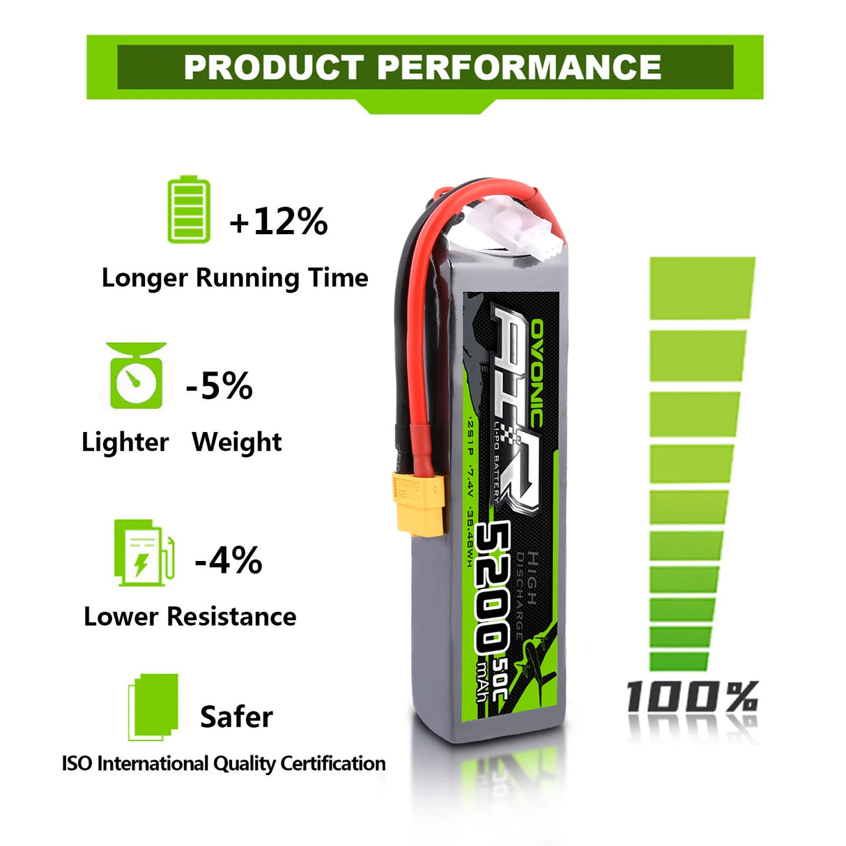 Ovonic Air 2S 5200mAh 50C 7,4V  LiPo Akku mit XT60 Stecker