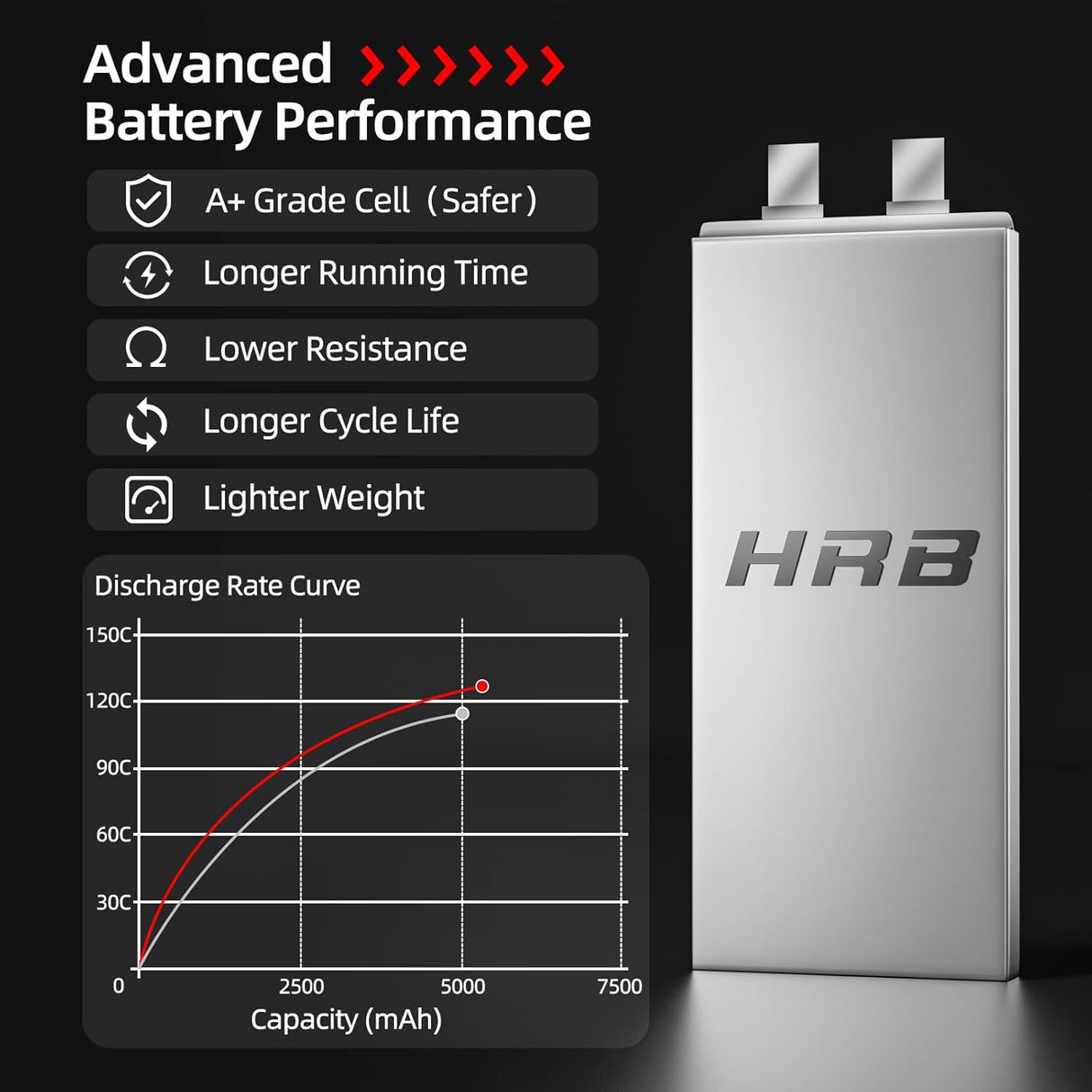 HRB 3S 11,1V 5200mAh 100C LiPo Akku mit EC5 Stecker (2 St.)