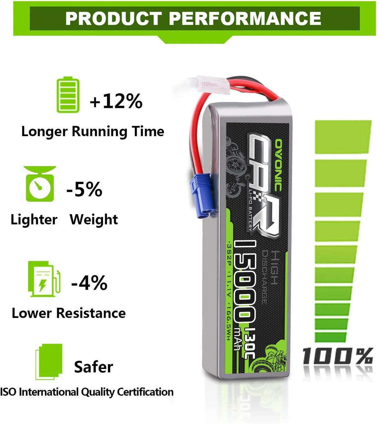 15000mAh / 3S / EC5