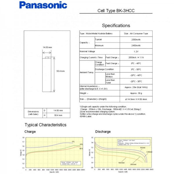 Panasonic eneloop Ladegerät BQ-CC65 inkl. LCD-Display, 4 eneloop Pro AA Mignon, AccuCell Box Blue