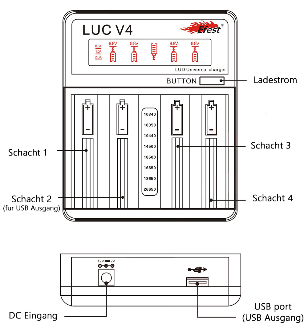 Li-Ion