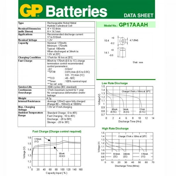 160mAh
