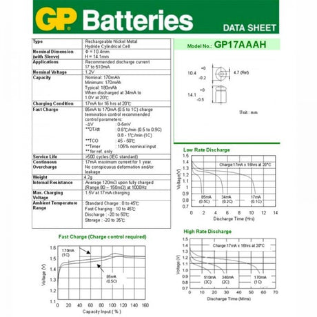 GP GP16AAAM 2er Säule NiMH Akku 1/3AAA 2,4 Volt 170mAh