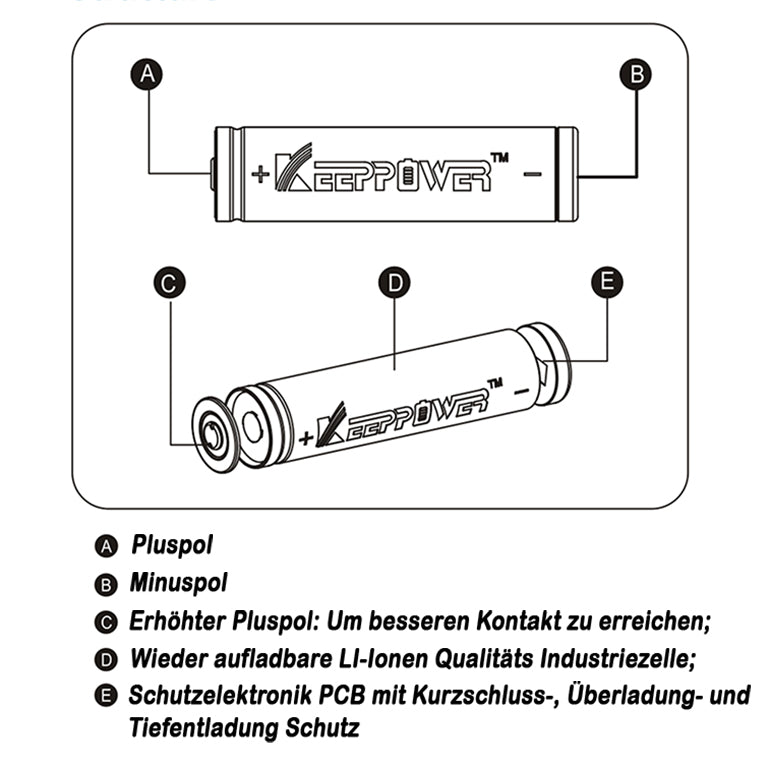 Keeppower 16650 mit 2100mAh 3,6V - 3,7V Li-Ion-Akku geschützt (Pluspol erhöht)