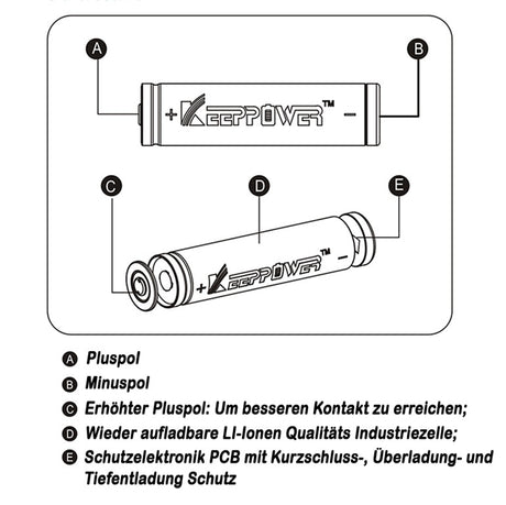 Keeppower 18500 - 1500mAh - R Serie 15A - P18500R 3,7V Li-Ionen-Akku geschützt