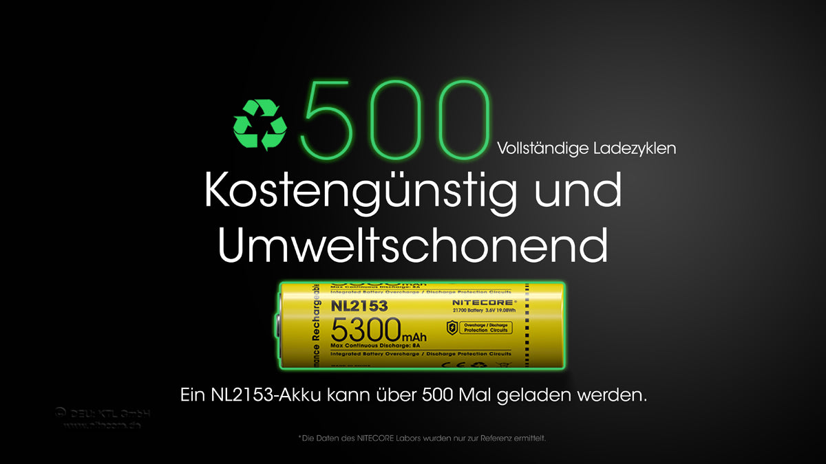 5300mAh