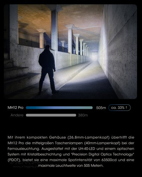 Nitecore MH12 Pro LED-Taschenlampe 5300mAh Li-ion 3300 Lumen UHi 40 LED 505m Leuchtweite