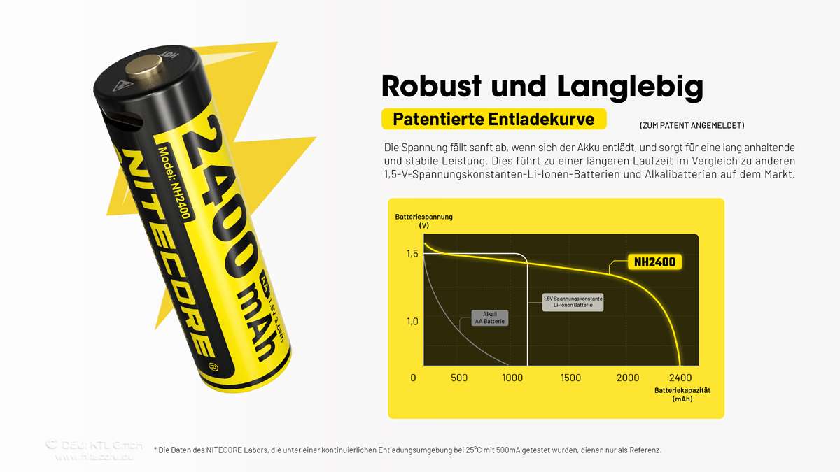 Nitecore Li-Ion Akku, 1,5V, USB-C, 2400mAh (4 St.)