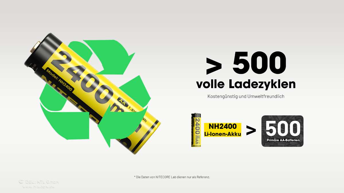 Nitecore Li-Ion Akku, 1,5V, USB-C, 2400mAh (4 St.)