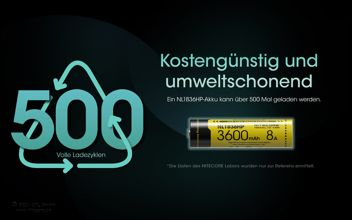 Nitecore Li-Ion Akku 18650 - 3600mAh - NL1836HP