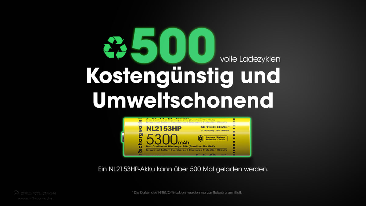 Nitecore LI-Ion Akku 21700, 5300mAH, NL2153HPNitecore