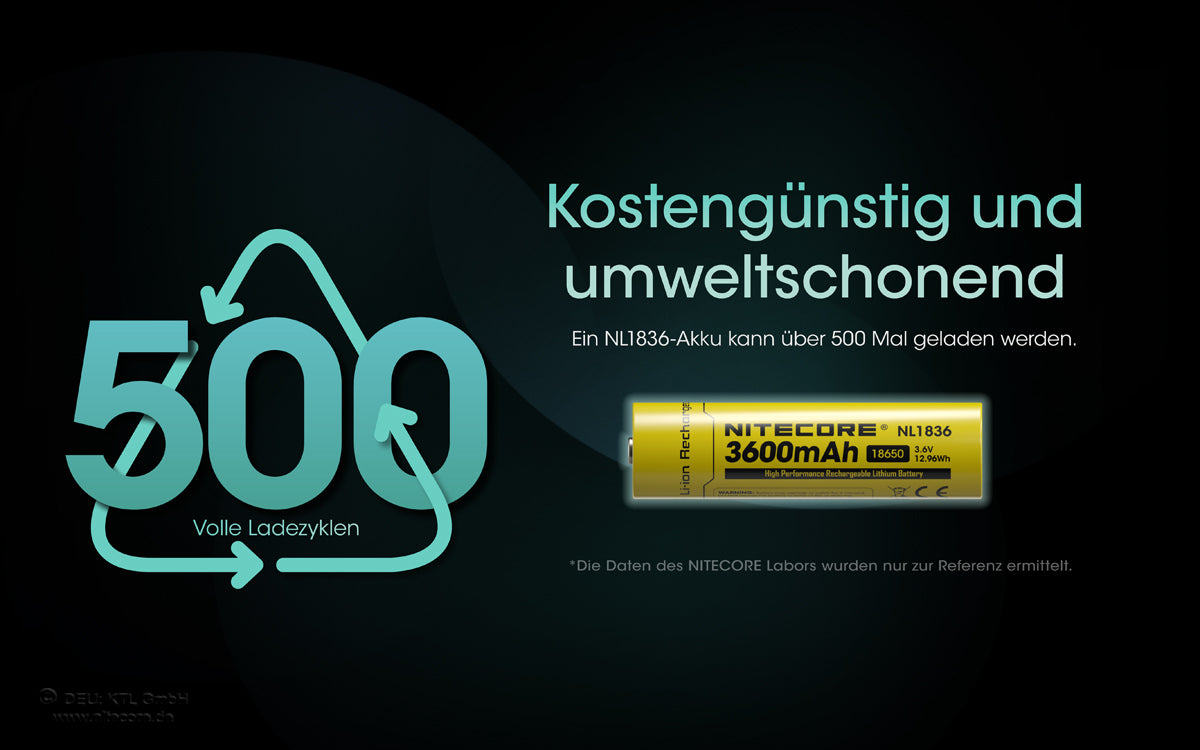 NiteCore Li-Ion-Akku 18650 - 3600mAh, 3,7V - NL1836 PCB geschützt