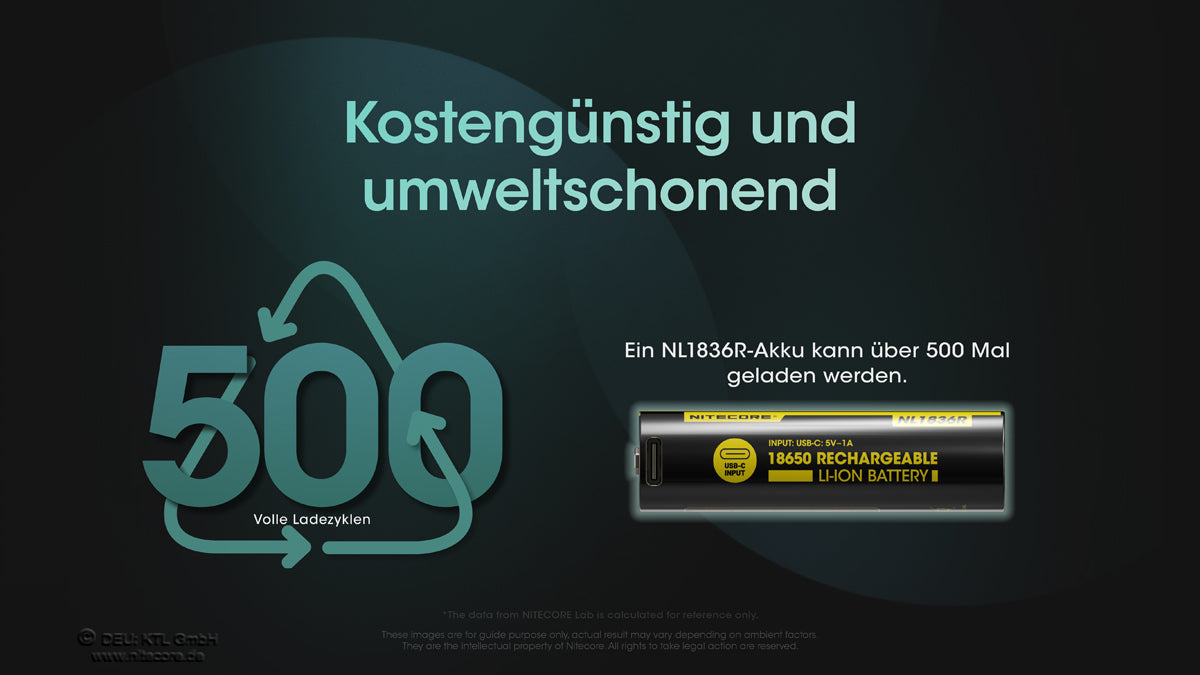 3600mAh