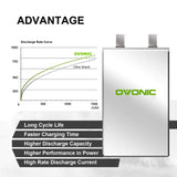 Ovonic FPV 6S 1550mAh 100C 22,2V XT60-Stecker (2 St.)