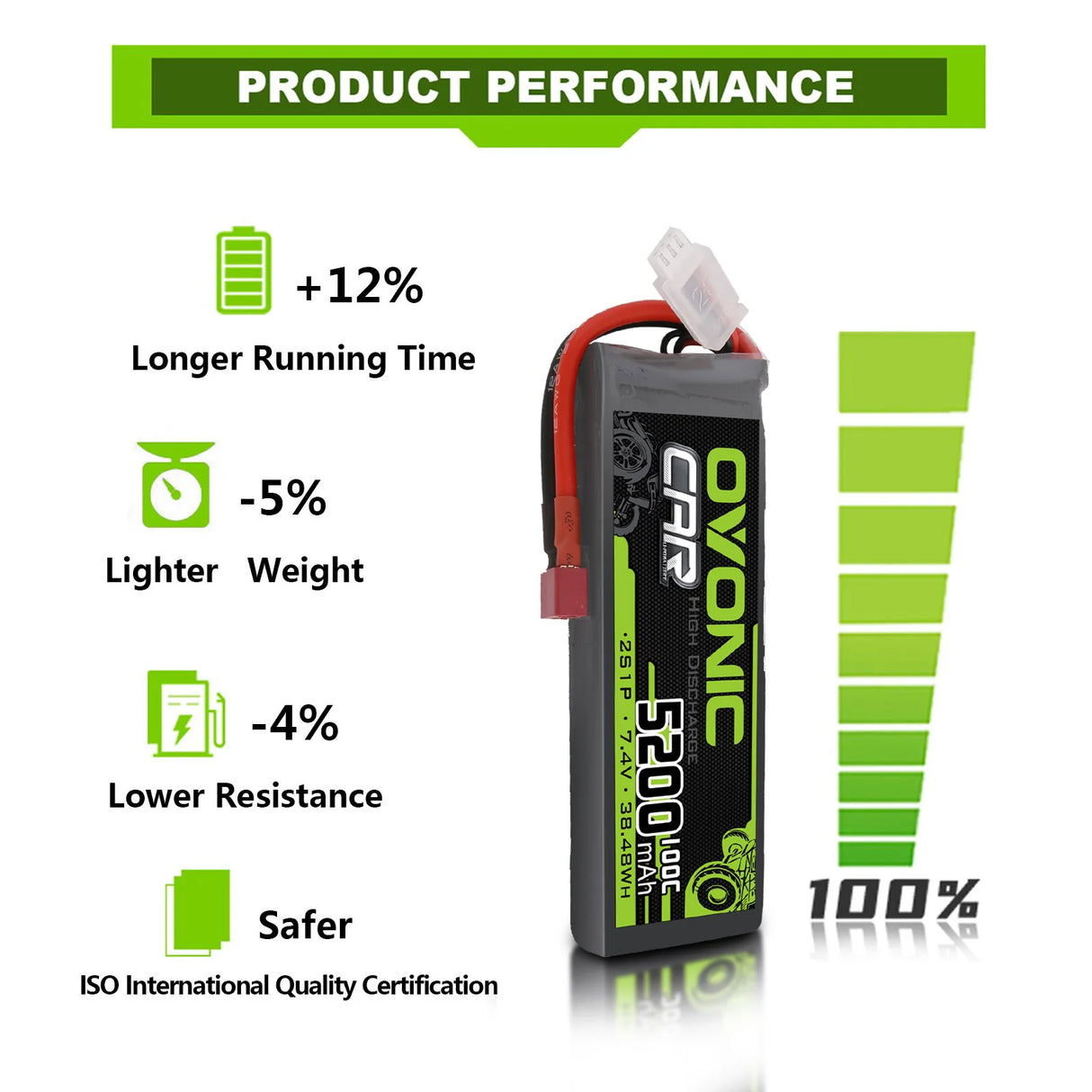 5200mAh / 2S / Deans T