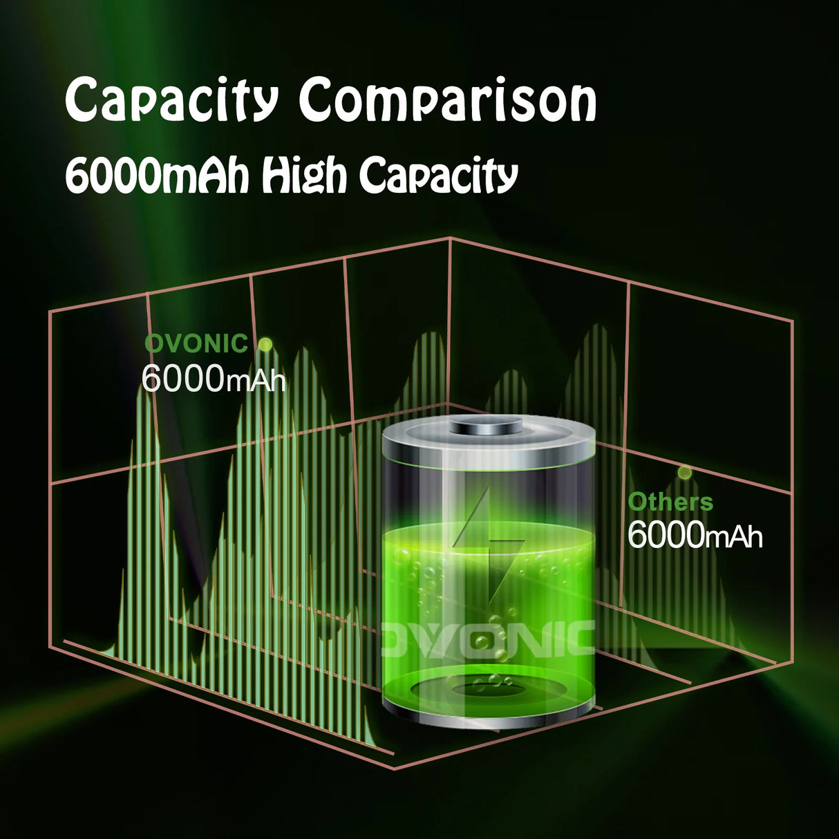 Ovonic Rebel 4S 6000mAh 100C 14,8 V EC5 LiPo