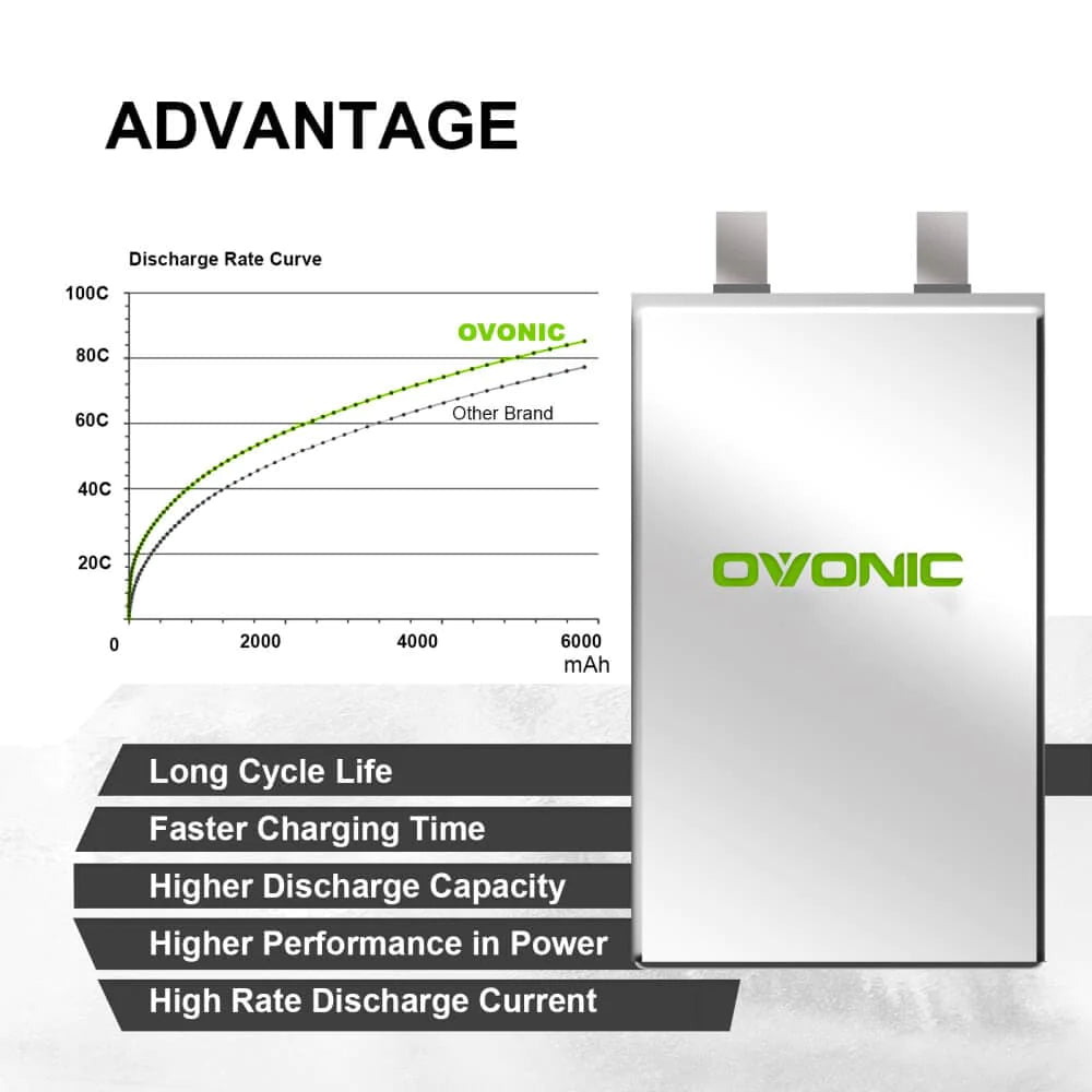 Ovonic Air 6S 6500mAh 100C 22,2V EC5