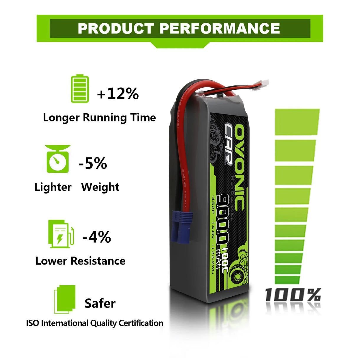 Ovonic  4S 9000mAh 100C LiPo Akku 14,8V EC5