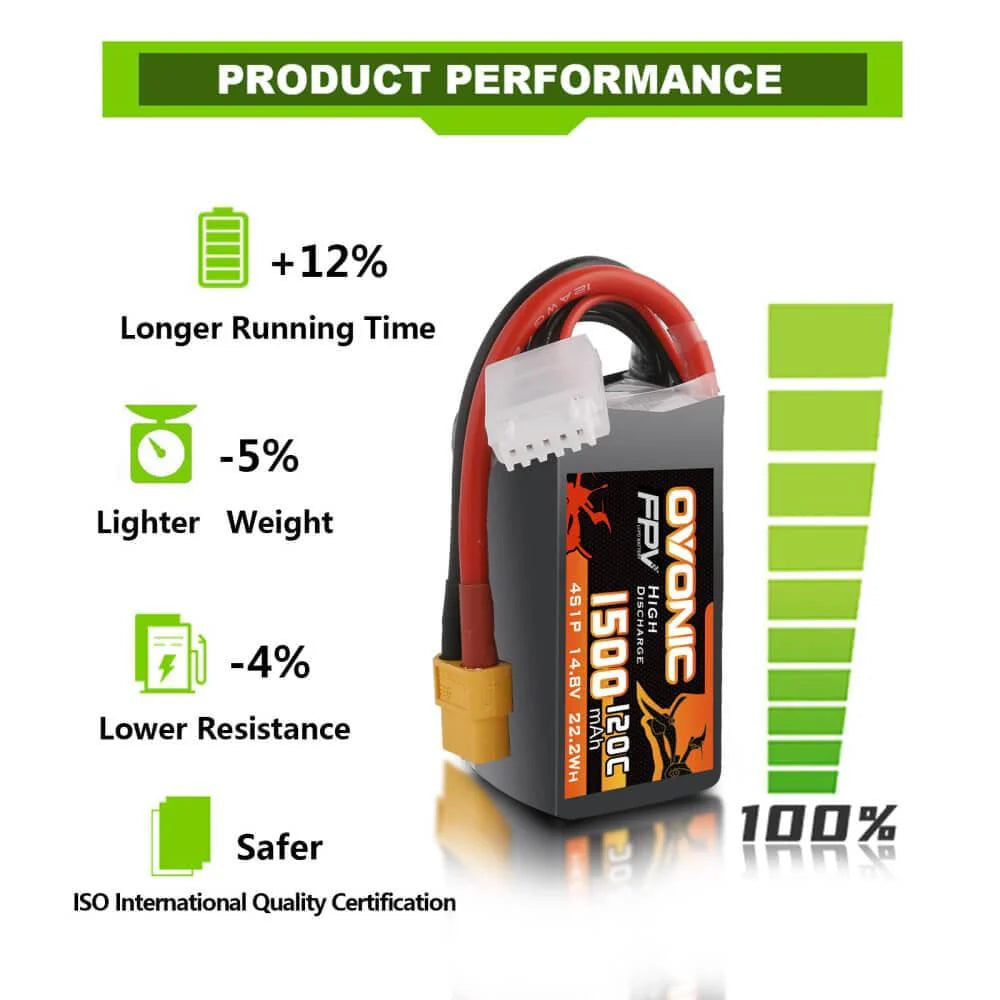 1500mAh / 4S / XT60