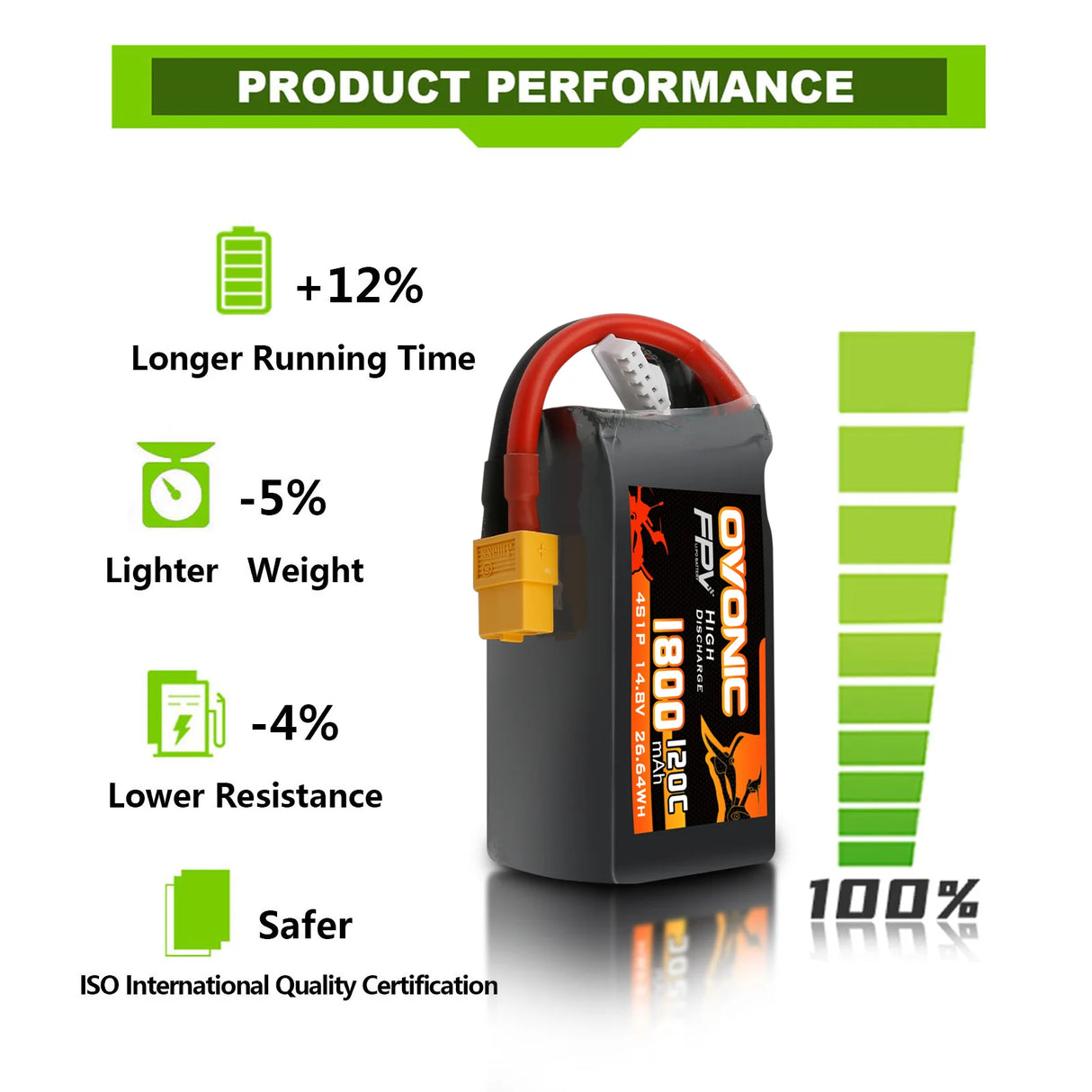 Ovonic 4S 1800mAh 120C LiPo XT60-Stecker für FPV (4 St.)
