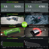 5000mAh / 2S / TRA