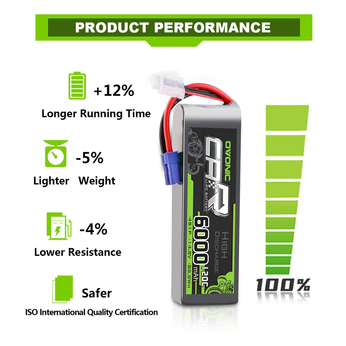 6000mAh / 4S / EC5