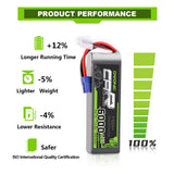 6000mAh / 4S / EC5